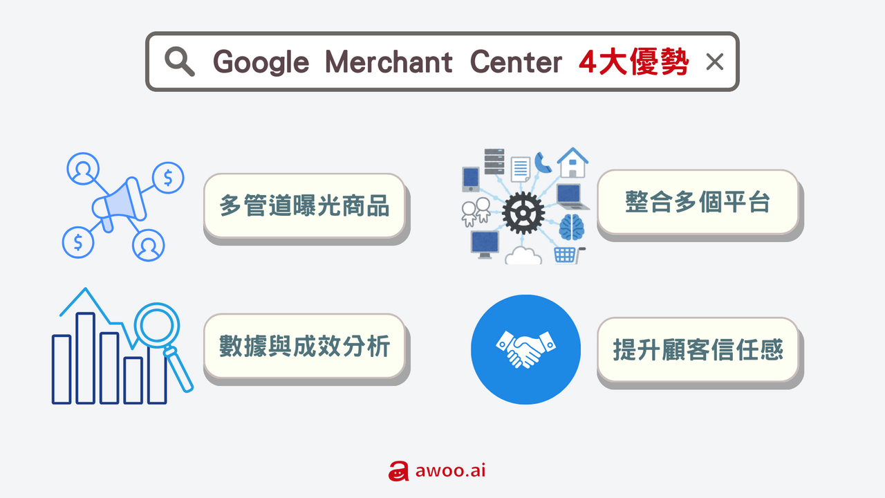 （Google Merchant Center 的四大優勢）