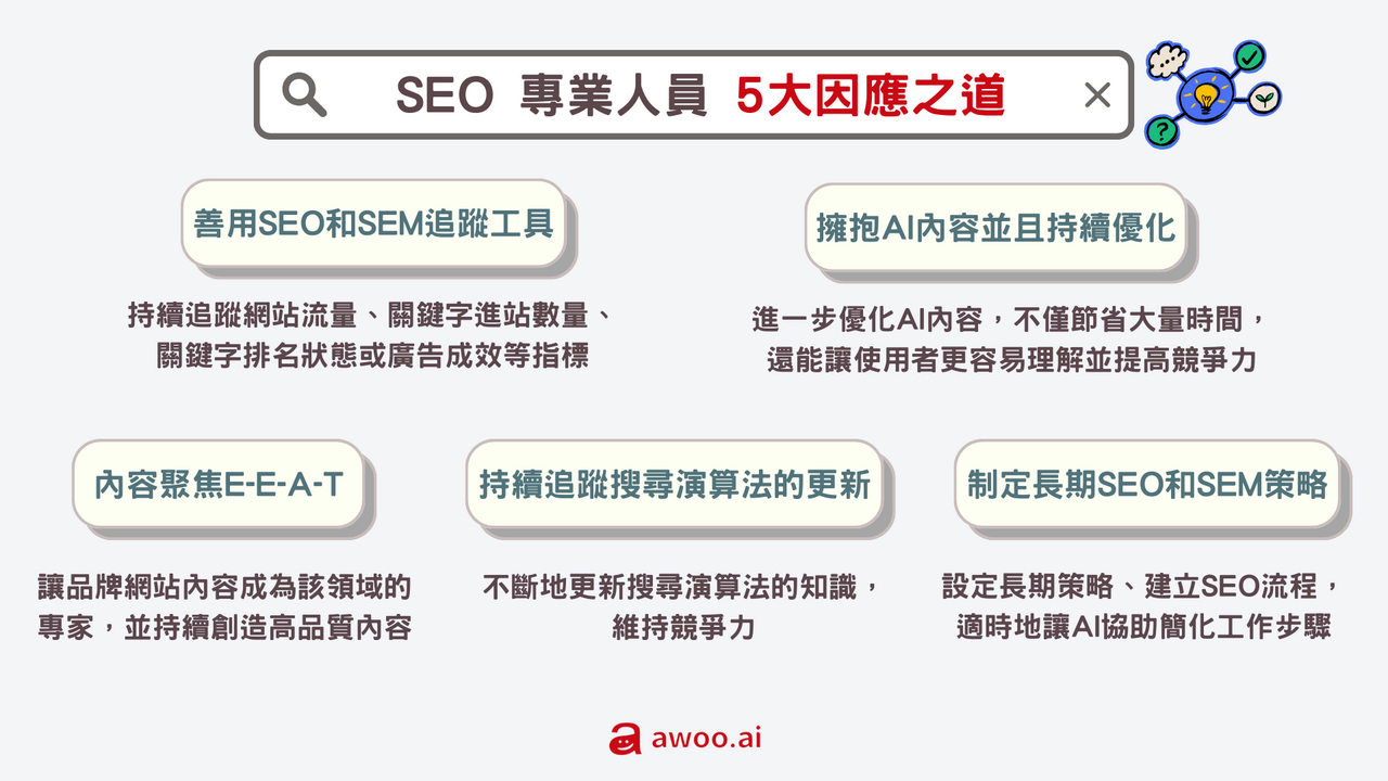 （SEOer 面臨 AIGC 五大應對之道）